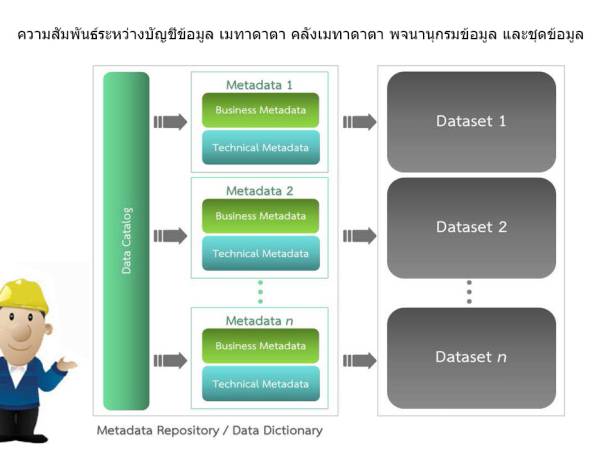 Data Governance นิยาม กฎเกณฑ์ข้อมูล (Data Rules)
