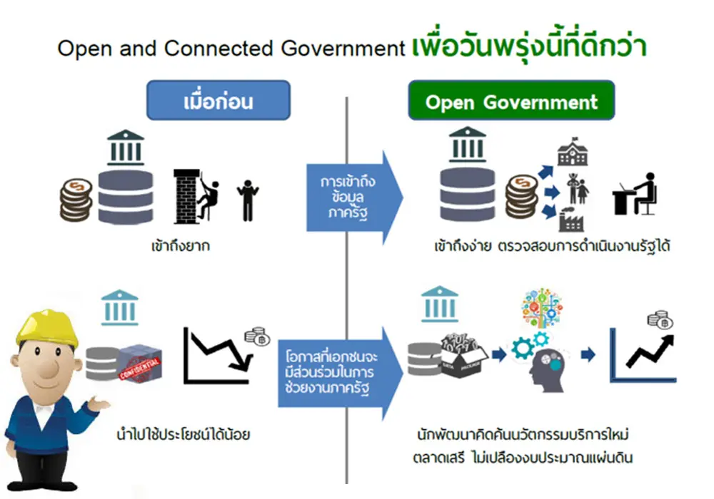 การเปิดเผยวิธีเก็บข้อมูลและ methodology อย่างโปร่งใส