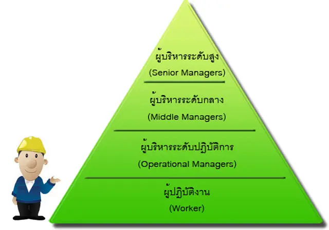 การวางแผนสต็อกสินค้าและโลจิสติกส์สำหรับผู้ส่งออกไทย