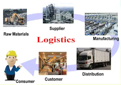 บทบาทของโลจิสติกส์และการจัดส่งในธุรกิจ e-Commerce สุขภาพ