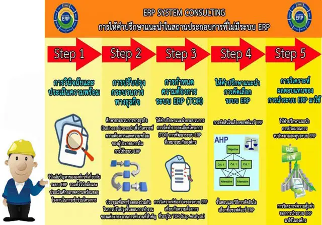 การวางแผนบริหารลูกค้า (CRM) และการรักษาผู้เรียนด้วย Email Marketing