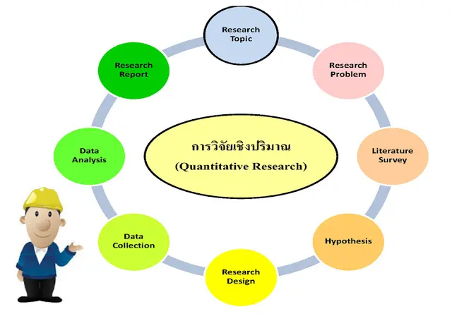 การวิจัยเชิงปริมาณ (Quantitative Research) - iok2u.com การวิจัยเชิงปริมาณ (Quantitative Research) - Iok2U.Com