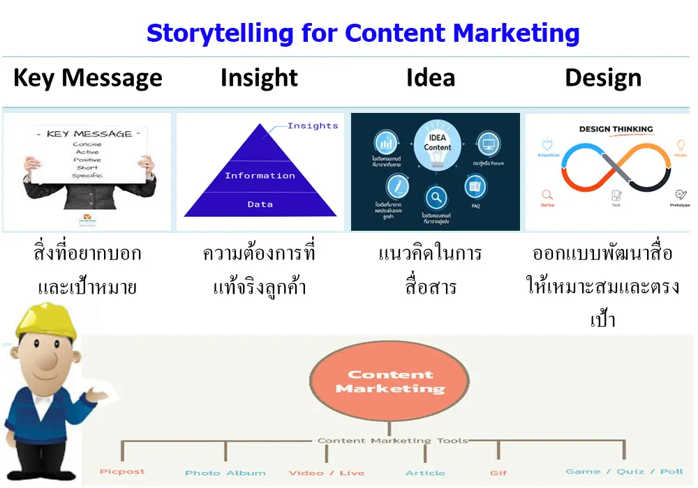 ประโยชน์ของการใช้เธรดสำหรับธุรกิจ ได้แก่ การเล่าเรื่องแบรนด์ การเพิ่มการมีส่วนร่วม และการตลาดต้นทุนต่ำ