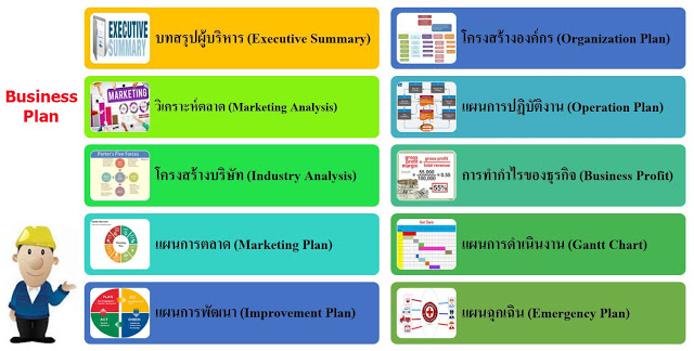 Pm Plan แผนธุรกิจ (Business Plan) - Surveymarketthailand