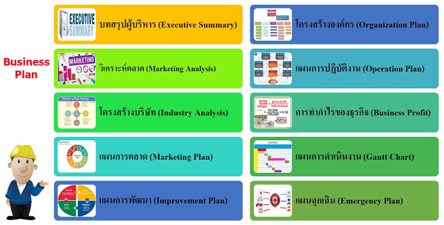 corporate planning คือ project