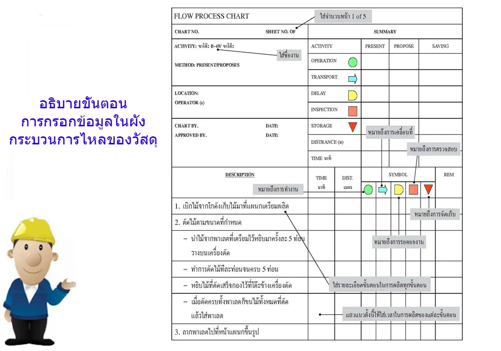 erp การใช้ระบบ ERP ขั้นตอน 3 การวิเคราะห์ปรับปรุงกระบวนการทำงานโดยใช้แผนภูมิกระบวนการไหล (Flow Process Chart) - iok2u.com Erp การใช้ระบบ Erp ขั้นตอน 3 การวิเคราะห์ปรับปรุงกระบวนการทำงานโดยใช้แผนภูมิกระบวนการไหล (Flow Process Chart) - Iok2U.Com
