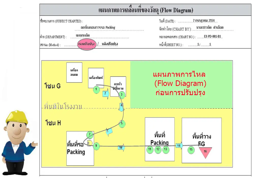 erp การใช้ระบบ ERP ขั้นตอน 3 การวิเคราะห์ปรับปรุงกระบวนการทำงานโดยใช้แผนภูมิกระบวนการไหล (Flow Process Chart) - iok2u.com Erp การใช้ระบบ Erp ขั้นตอน 3 การวิเคราะห์ปรับปรุงกระบวนการทำงานโดยใช้แผนภูมิกระบวนการไหล (Flow Process Chart) - Iok2U.Com