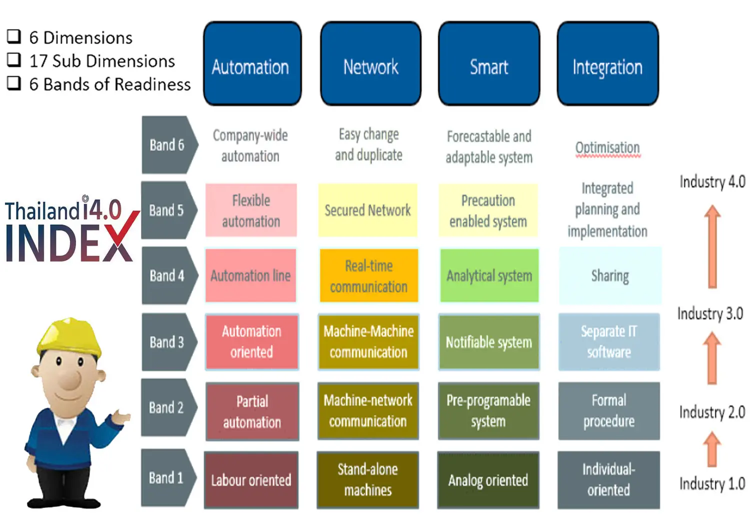 กรณีศึกษาการปรับ KPI เพื่อเพิ่มประสิทธิภาพธุรกิจในไทย