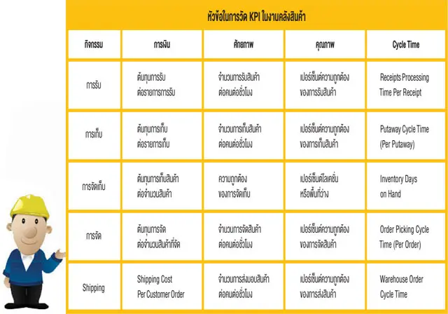 การวัดผลและ KPI สำคัญสำหรับผู้จำหน่ายวัสดุก่อสร้าง