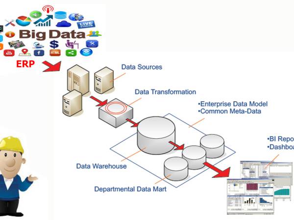 BI องค์ประกอบของ Business Intelligence (BI)