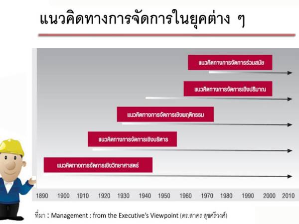 PM กรอบแนวคิดในการบริหารจัดการ (Management Approach)