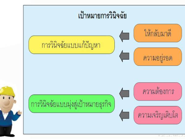 moi dip นักวินิจฉัยสถานประกอบการ (Shindanshi) 