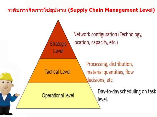 sc ระดับการจัดการโซ่อุปทาน (Supply Chain Management Level)
