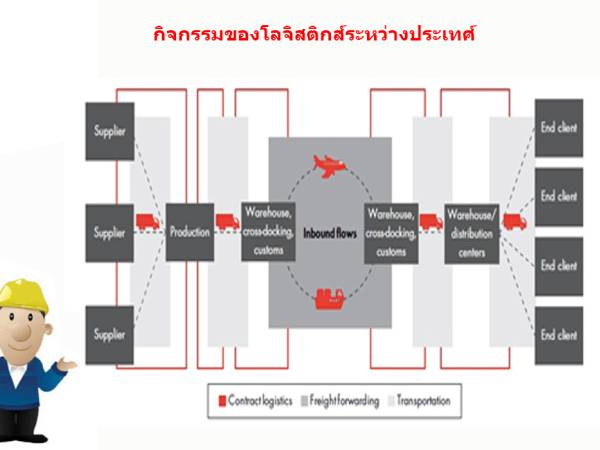 lm การให้บริการโลจิสติกส์สำหรับผู้ให้บริการจากภายนอก (LSP, 3PL)