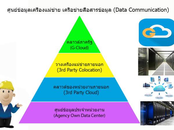 IT โครงสร้างพื้นฐานและการจัดการข้อมูลของหน่วยงาน