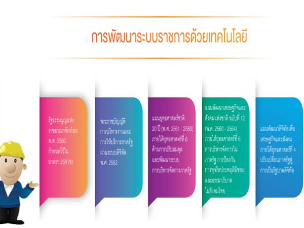 พรบ. รัฐบาลดิจิทัล 2562 (ร่าง) แผนพัฒนารัฐบาลดิจิทัลของ ประเทศไทย พ.ศ. 2563 - 2565