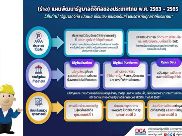 ความสำคัญของ (ร่าง) แผนพัฒนารัฐบาลดิจิทัลของประเทศไทย พ.ศ. 2563 - 2565