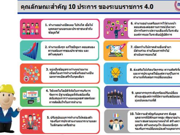 คุณลักษณะสำคัญ 10 ประการ ของระบบราชการ 4.0