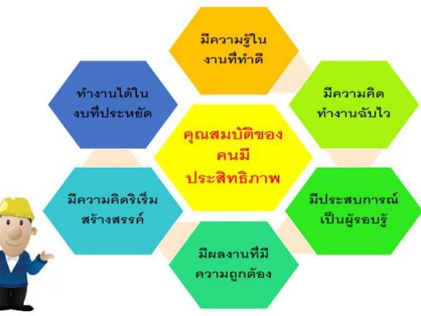 แนวการประเมินประสิทธิภาพของคน (Human Performance)