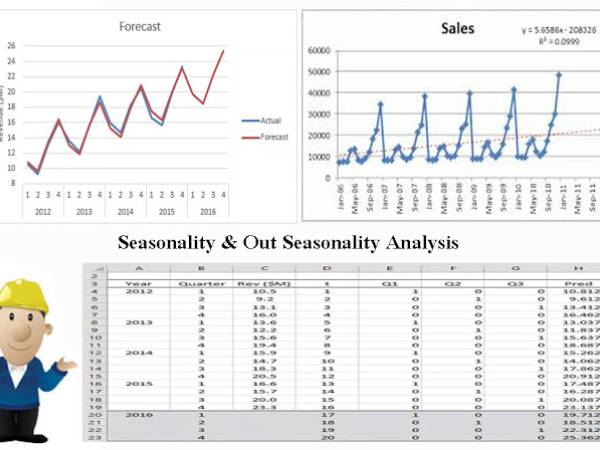 WIM การวิเคราะห์จัดแบ่งตามฤดูกาล ขึ้นอยู่กับความต้องการตามฤดูกาล (SOS Analysis)