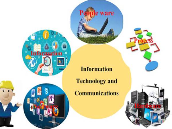 it  องค์ประกอบเทคโนโลยีสารสนเทศ  (Elements information technology)