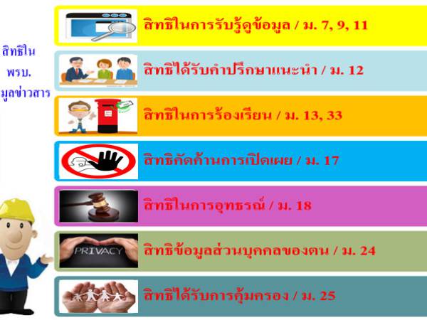 พรบ. ข้อมูลข่าวสารของราชการ 2540 สิทธิประชาชนที่มีตาม พรบ.