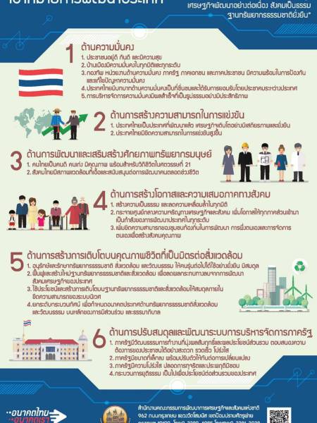 e-book​ ประกาศยุทธศาสตร์ชาติ (พ.ศ. 2561 - 2580)