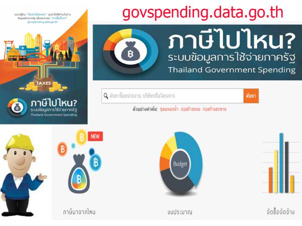 ระบบข้อมูลการใช้จ่ายภาครัฐ (Thailand Government Spending) ภาษีไปไหน ? 