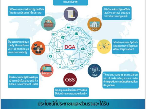 พรบ. รัฐบาลดิจิทัล 2562 ประกาศใช้บังคับตั้งแต่ 23 พ.ค. 2562