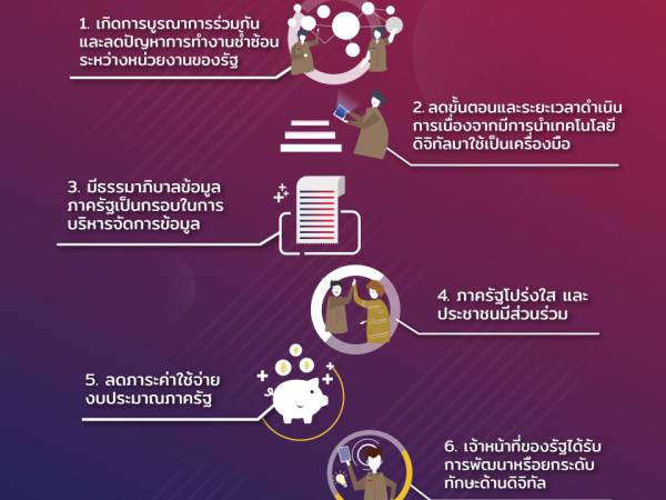 พรบ. รัฐบาลดิจิทัล 2562 ประโยชน์ 7 ข้อที่หน่วยงานของรัฐจะได้รับ