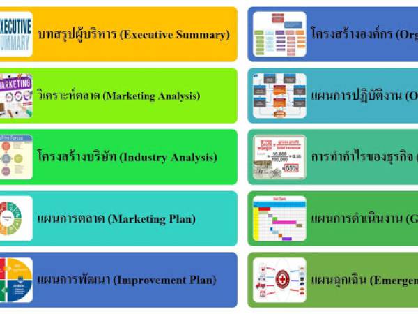 plan การวางแผนกลยุทธ (Strategic Planning) รวมข้อมูล