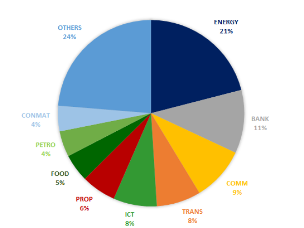 SET กลุ่มธุรกิจการเงิน (Financials: FINCIAL) 