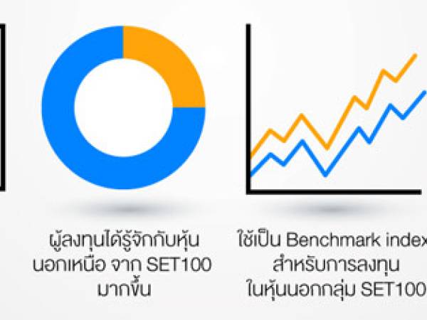 SET sSET Index ดัชนีราคาหุ้นที่สะท้อนความเคลื่อนไหวของราคาหุ้นสามัญ ซึ่งอยู่นอกเหนือดัชนี SET50 และ SET100 