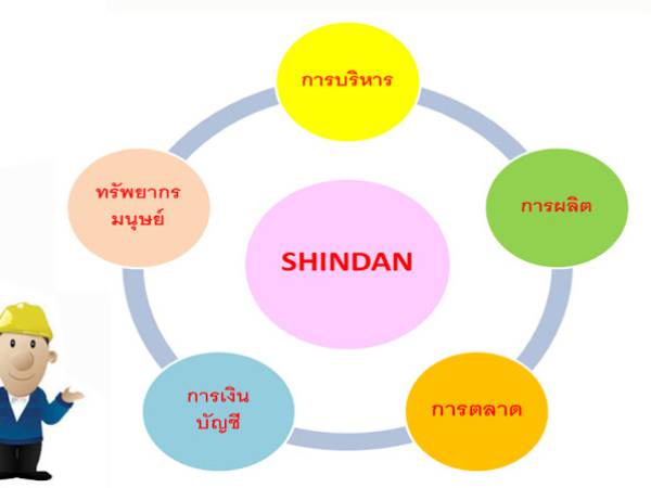 การวินิจฉัยสถานประกอบการ Shindan