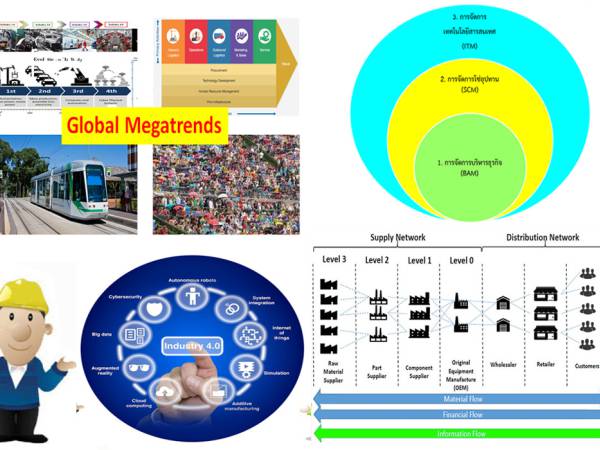 Org ความสำคัญขององค์การ (The importance of the organization)