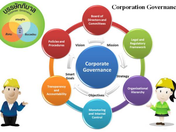 GCG แนวทางการประเมินบรรษัทภิบาล (Corporate Governance Assessment Guidelines)