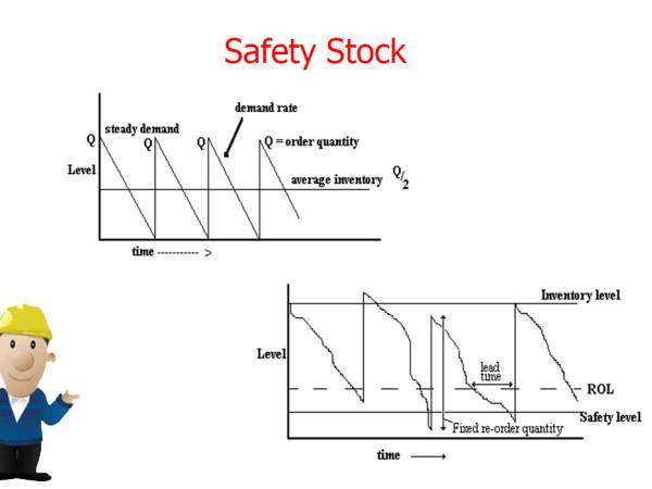 WIM การตัดสินใจเกี่ยวกับการจัดการวัสดุคงคลัง (Decisions regarding inventory management)