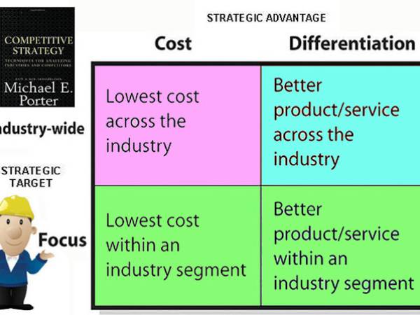 BA Theory แนวคิดและทฤษฎี Michael E. Porter Competitive Advantage ความได้เปรียบทางการแข่งขันโดยการสร้างและรักษาประสิทธิภาพที่เหนือกว่า