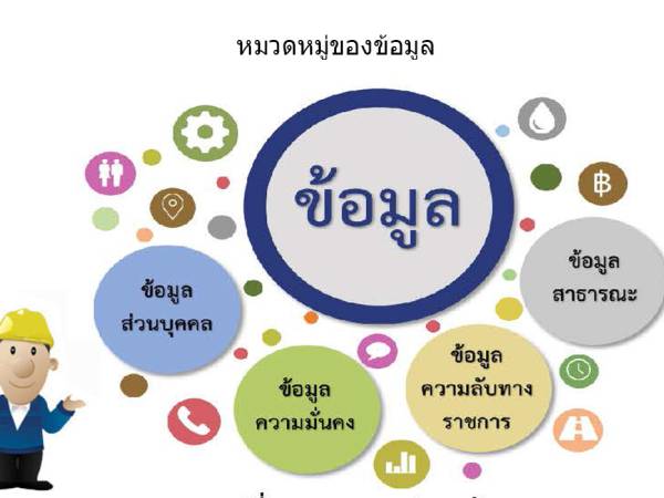 Data Governance นิยาม หมวดหมู่ของข้อมูล (Data Catagory)