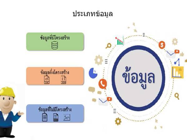 Data Governance นิยาม ข้อมูล (Data)