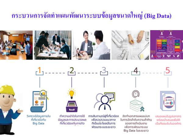 Big Data การจัดทำแผนพัฒนาระบบบิ๊กดาต้า (Big Data Plan)
