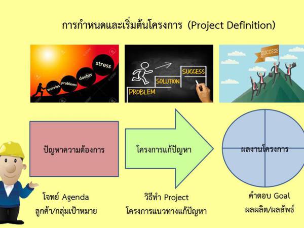 PM ข้อควรจำของการบริหารโครงการ (Project management memo)