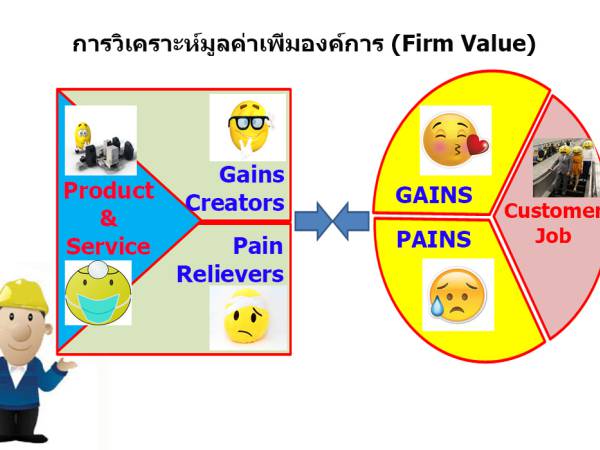 Marketing สร้างจุดขายที่โดดเด่นและแตกต่างจากการเข้าใจลูกค้า (Value Proposition Canvas)