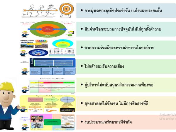 innovation_008 อุปสรรคของนวัตกรรม (Obstacles to innovation)