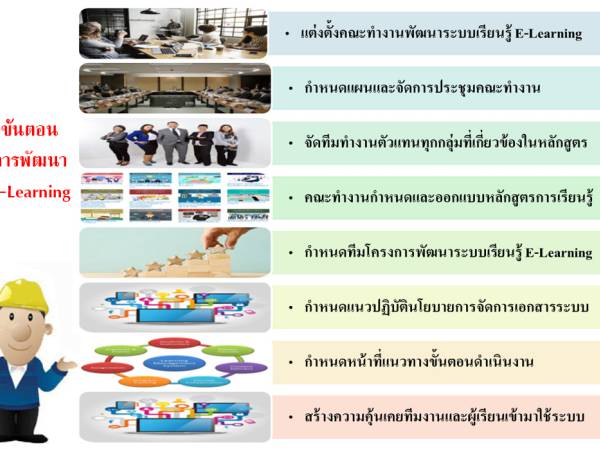 E-Learning ขั้นตอนการดำเนินงานในการพัฒนาระบบ E-Learning (Steps for E-Learning Development)