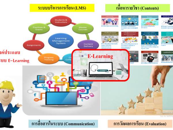 E-Learning องค์ประกอบของการเรียนรู้โดยใช้สื่ออิเล็กทรอนิกส์ (E-Learning Element)