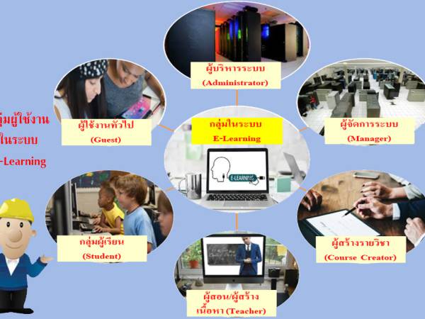 E-Learning การกำหนดกลุ่มผู้เกี่ยวข้องในงานระบบ E-Learning (Groups in E-Learning)