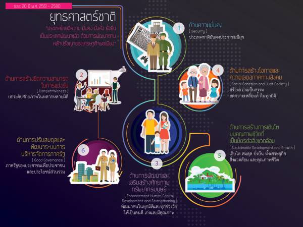 tns ยุทธศาสตร์ชาติ 20 ปี ประโยชน์แต่ละช่วงวัยของ (Thai National Strategy Benefits for Age)