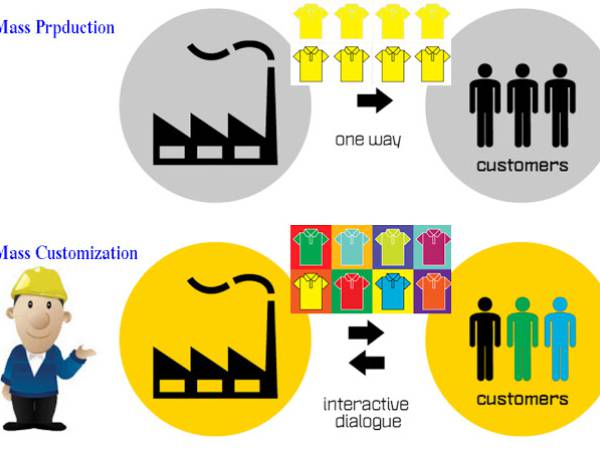 Mass Customization การผลิตสินค้าปริมาณมากเฉพาะกลุ่ม