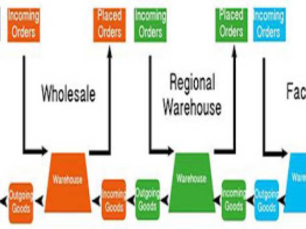 sim เบียร์เกมส์ (Beer Game) กิจกรรมการจำลองสถานการณ์การบริหารชัพพลายเชน (SC Management Simulation)